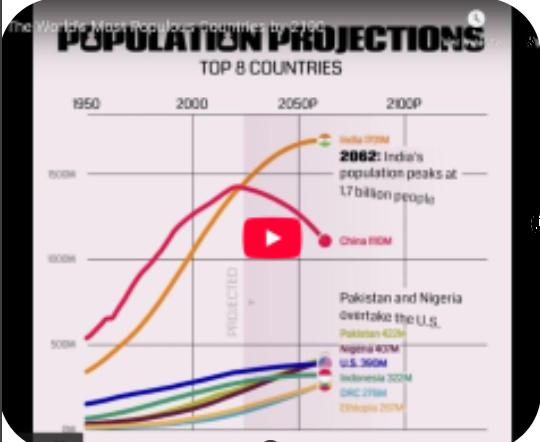 Population Projection